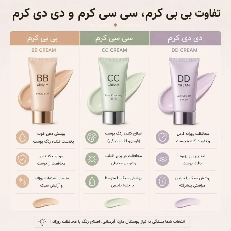 تفاوت بی بی کرم، سی سی کرم و دی دی کرم: کدامیک برای شما مناسبتر است؟