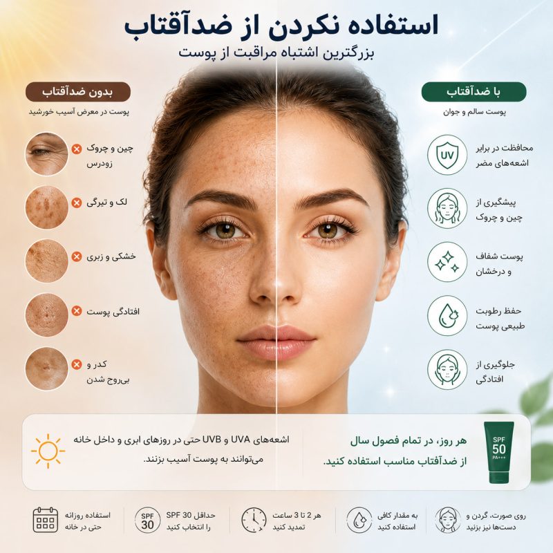 عوارض استفاده نکردن از ضدآفتاب